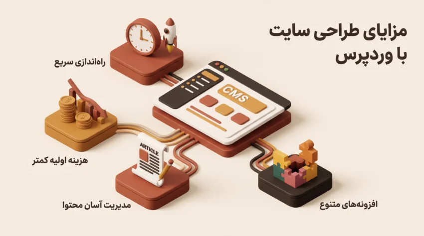 مزایای کدنویسی اختصاصی و طراحی معماری سفارشی سایت