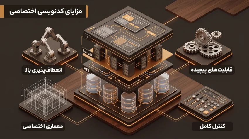 مزایای کدنویسی اختصاصی و طراحی معماری سفارشی سایت