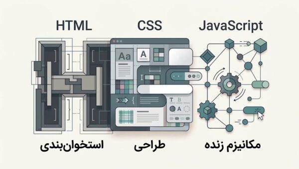تفاوت HTML، CSS و JavaScript چیست؟ بررسی نقش و نحوه تعامل آن‌ها